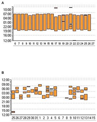 Monitoring Long Term Noninvasive Ventilation: Benefits, Caveats and Perspectives